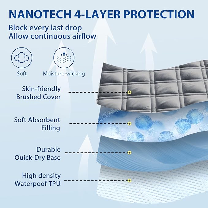 MEELUS Queen Mattress Protector, Breathable Waterproof Mattress Pad Cover - Image 2