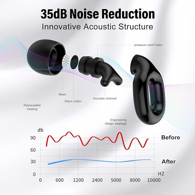 Ear Plugs for Sleeping 35dB Noise Cancelling Silicone Earplugs Single and - Image 2