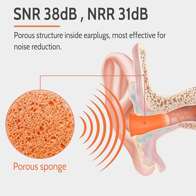 LYSIAN Soft Foam Earplugs 38dB SNR, 60 Pairs, Disposable Noise Cancelling Ear - Image 3