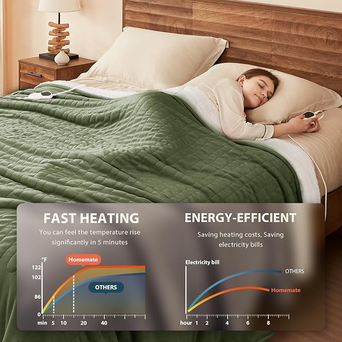 Homemate Electric Heated Blanket Twin Size - Image 3