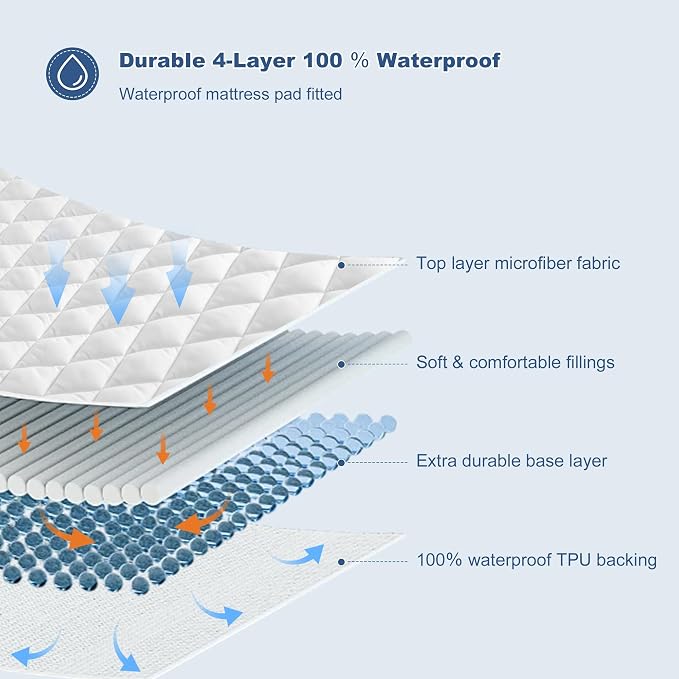 GRT Cali King Waterproof Mattress Pad, 100% Waterproof Quilted Fitted Mattress - Image 2