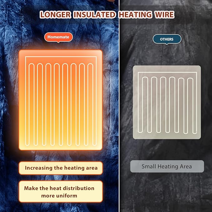 Homemate Heated Blanket Electric Throw - Image 5