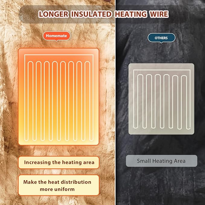 Homemate Heated Blanket Electric Throw - Image 5