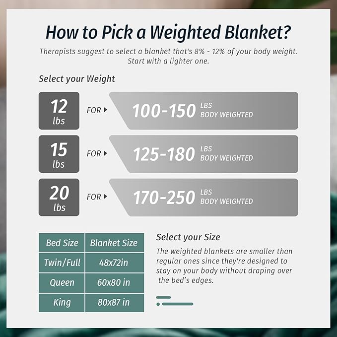 Wemore Sherpa Fleece Weighted Blanket - Image 7