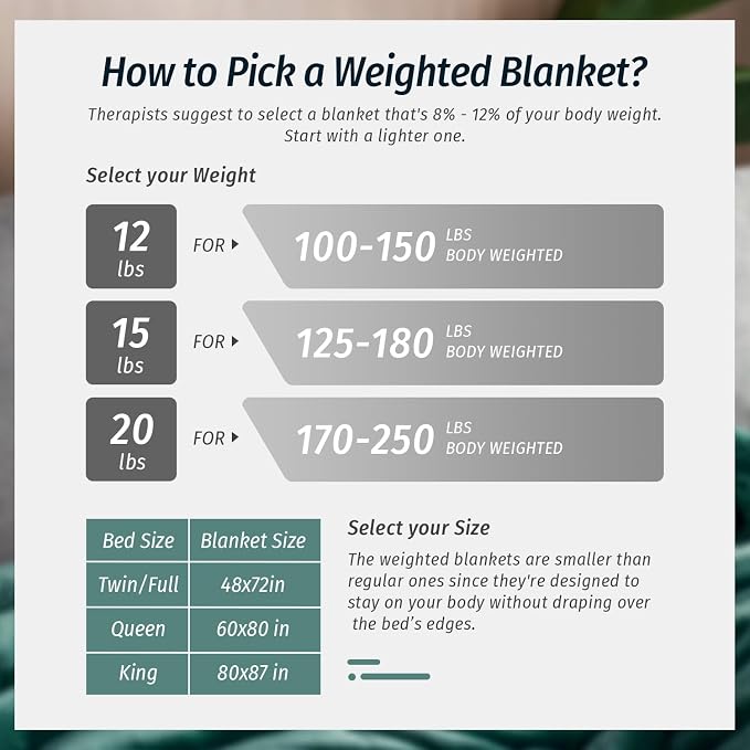 Wemore Sherpa Fleece Weighted Blanket - Image 7