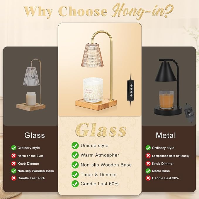 Hong-in Amber Candle Warmer Lamp-Dimmable Candle Lamp - Image 6