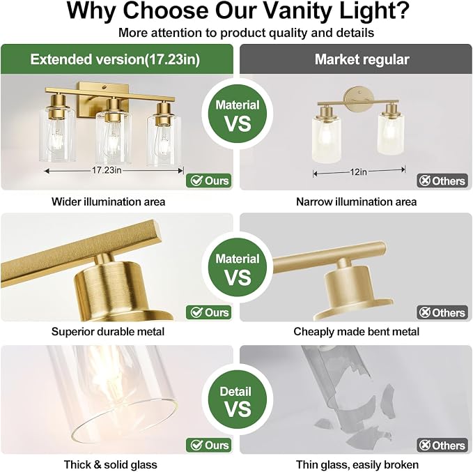 MOKATNG 3-Light Bathroom Light Fixtures, Vanity Light - Image 3