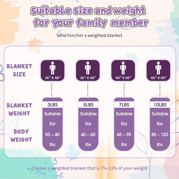 Purple Weighted Blanket Kids 10lbs, Twin Size Breathable Cooling Minky Heavy - Image 7