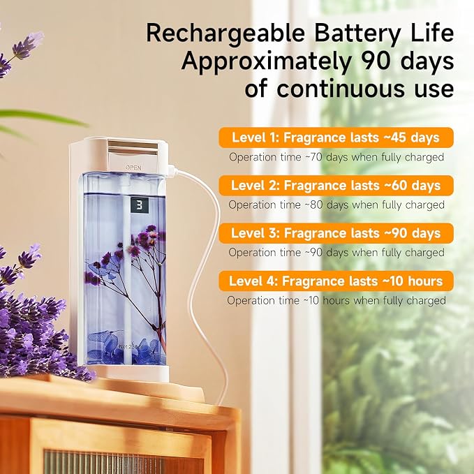Smart Home Fragrance Diffuser - Image 7
