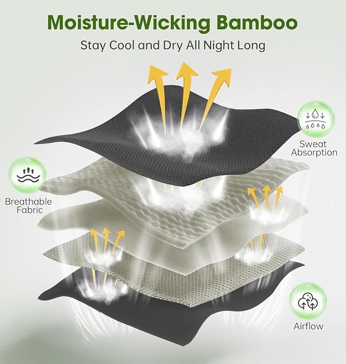 Sleep Mask with Headphones Bluetooth 5.4, LC-dolida Wireless Music Eye Mask - Image 2