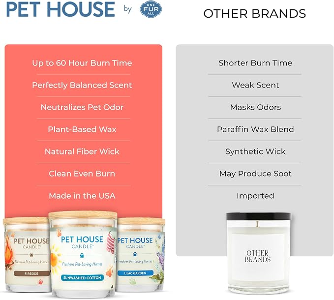 Pet House Candles, Clean Burning, Long Lasting Candles - Image 3