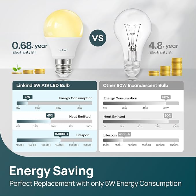 Linkind A19 LED Light Bulbs Dimmable, 40 Watt Equivalent, E26 Base, 2700K Soft - Image 4