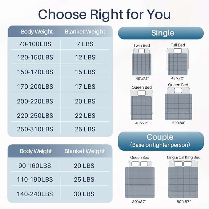 Weighted Idea Cooling Weighted Blanket Queen Size 25lbs - Image 7