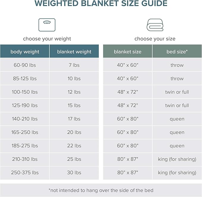 Bare Home Weighted Blanket King Size 25lb - Image 9