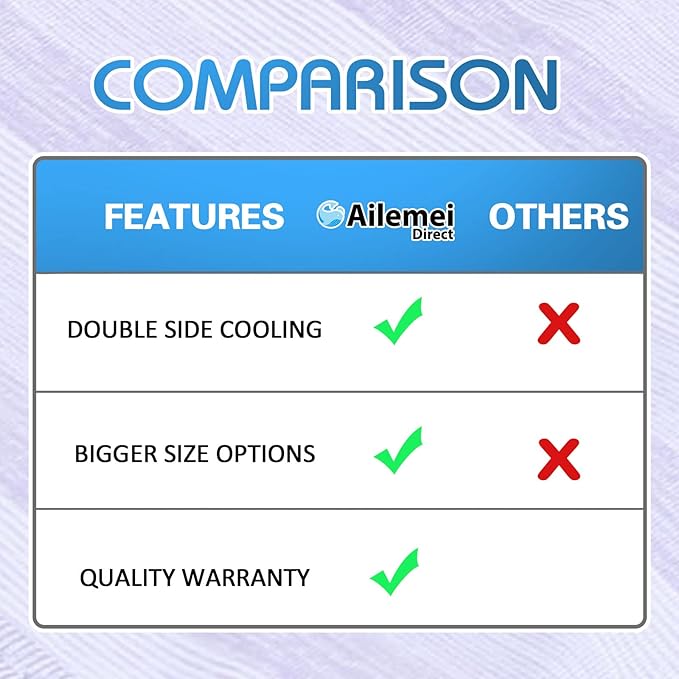 Ailemei Direct Cooling Throw Blanket - Image 6
