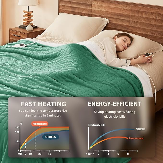 Homemate Electric Heated Blanket Twin Size - Image 3