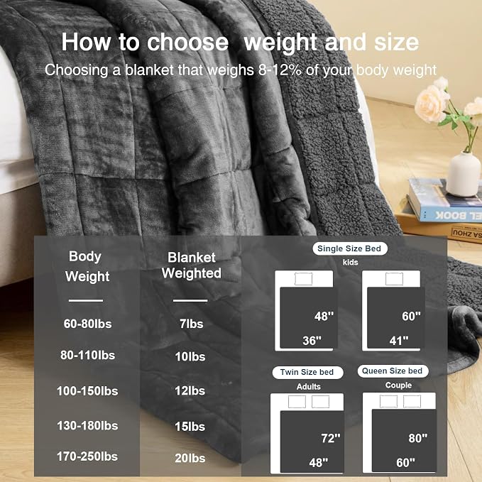 Aemicion Sherpa Fluffy Weighted Blanket - Image 7