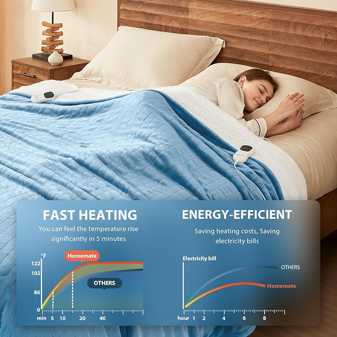 Homemate Electric Heated Blanket Twin - Image 2