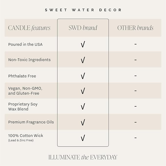 Sweet Water Decor Fraser Fir Christmas Candles - Image 3
