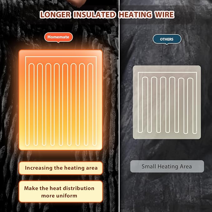 Homemate Heated Blanket Electric Throw - Image 5