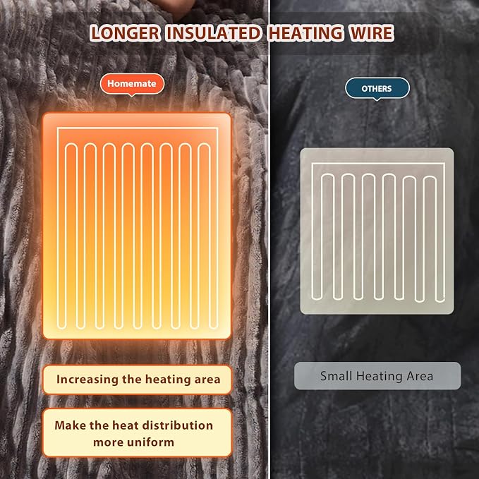 Homemate Heated Blanket Electric Throw - Image 5
