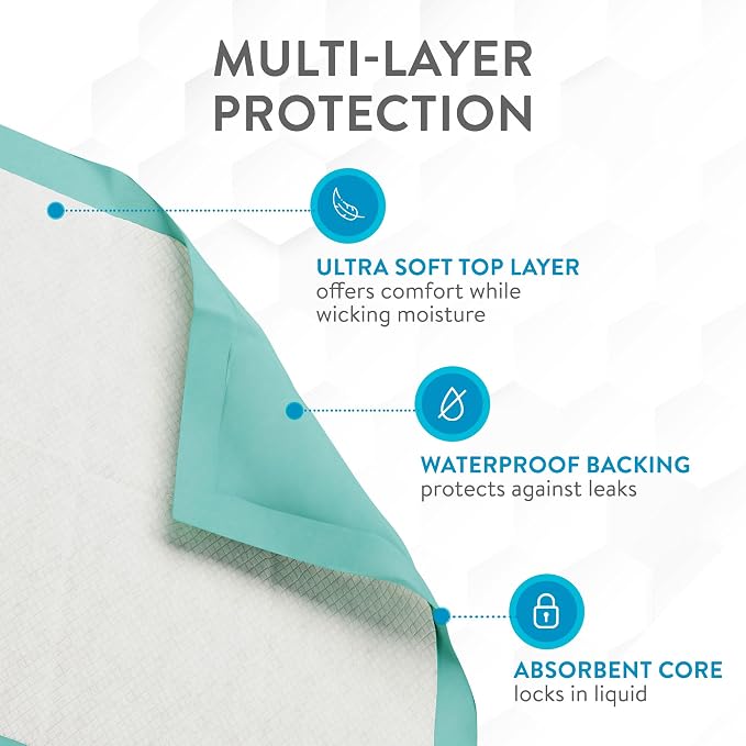 Inspire Extra Large Super Absorbent Disposable Bed Pads - Image 4