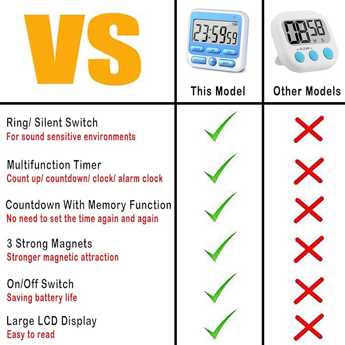KTKUDY Digital Kitchen Timer - Image 2