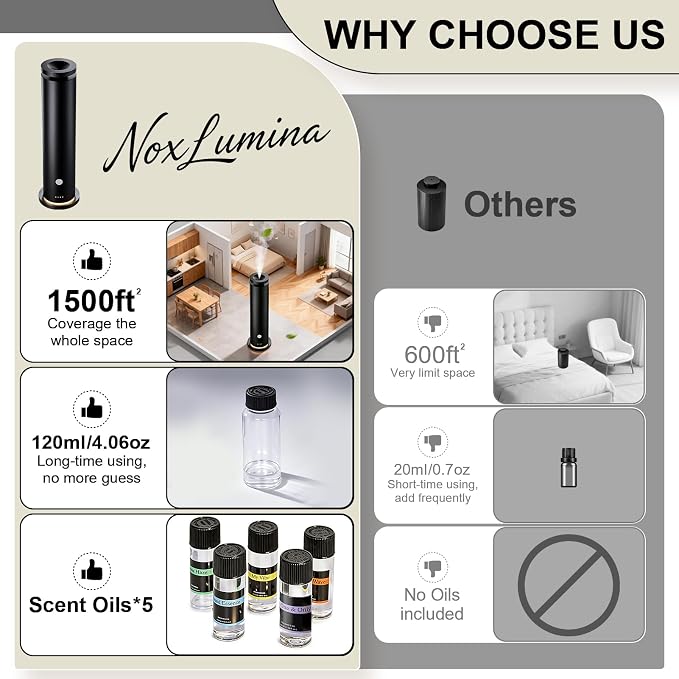 Waterless Scent Diffuser Starter Kit - Image 3