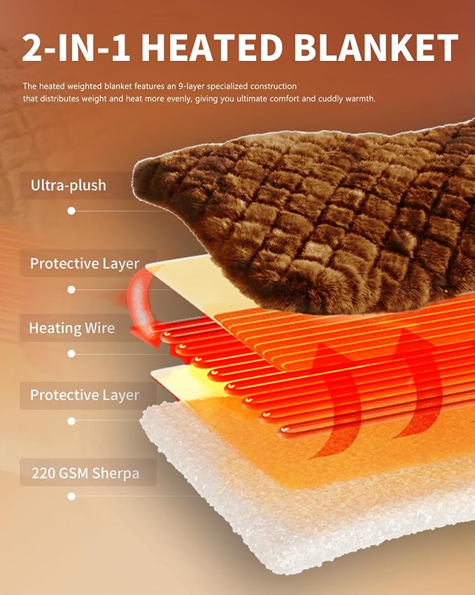 Homemate Electric Heated Throw Blanket - Image 7