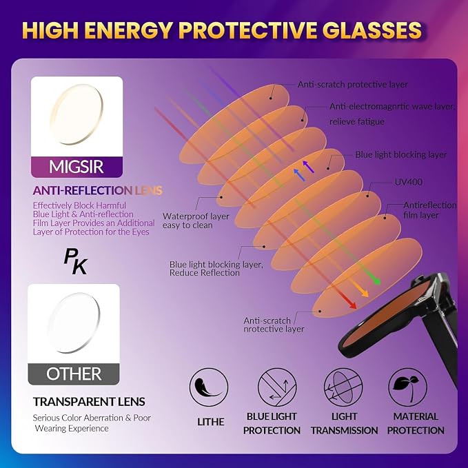 MIGSIR Blue Light Blocking Glasses - Image 5