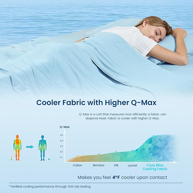 Cozy Bliss Cooling Comforter King Size, Cooling Blankets - Image 3