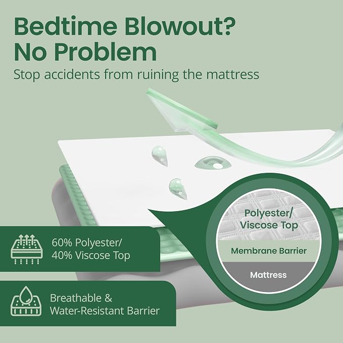 SafeRest Sleepure Waterproof Mattress Protector Crib Size - Image 2