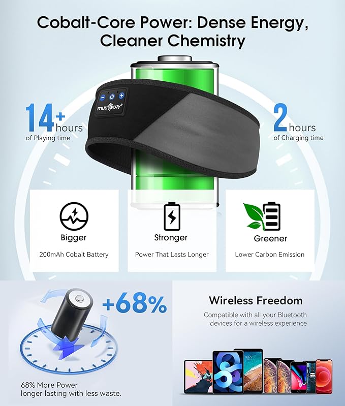 MUSICOZY Sleep Headphones Bluetooth 5.4 Headband, Wireless Earphones Music - Image 6