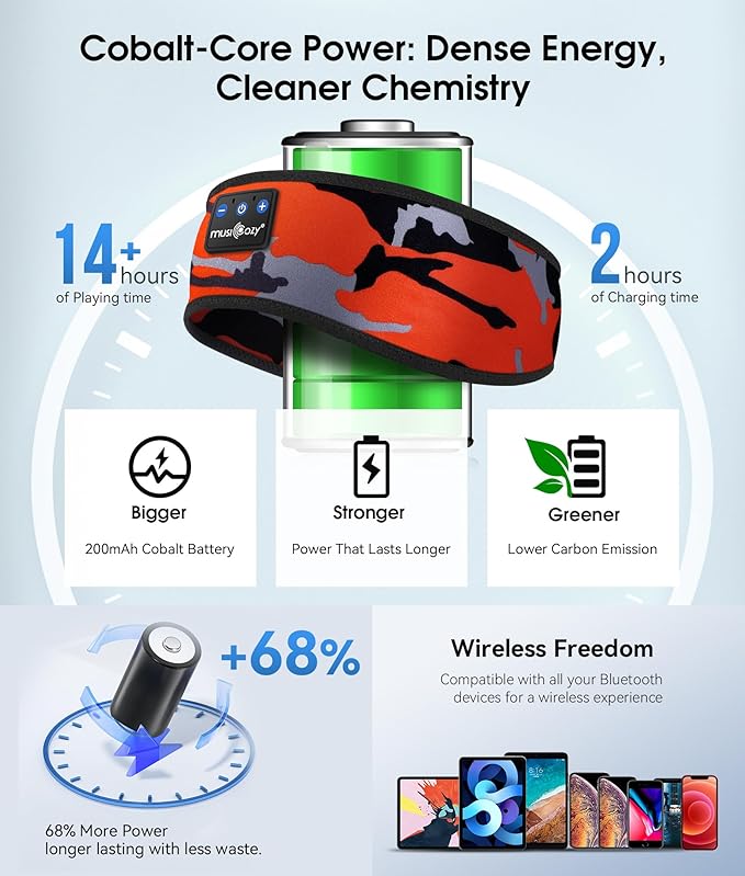 MUSICOZY Sleep Headphones Bluetooth 5.4 Headband, Wireless Earphones Music - Image 3