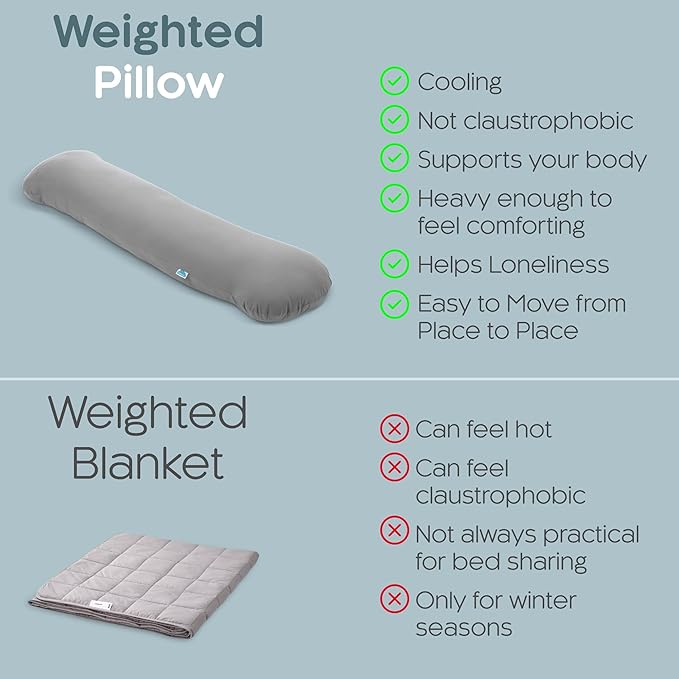 SleepCloud Weighted Body Pillow 6.5lbs - Image 5