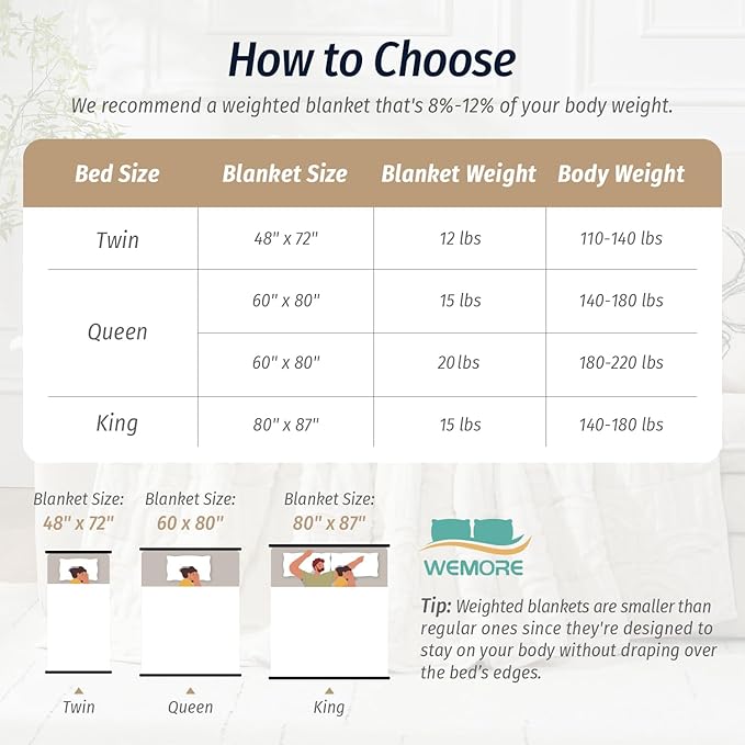 Wemore Jacquard Fleece Weighted Blanket Queen Size 60" x 80" 20lbs, Ultra Soft - Image 8