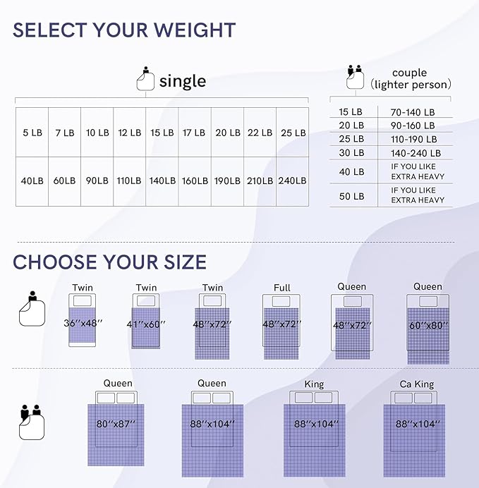 YnM 12lbs Weighted Blanket for Adults, Heavy Bed Throw Blanket - Image 5