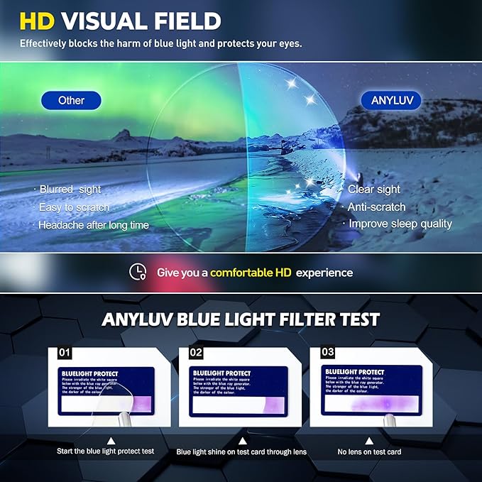 ANYLUV Blue Light Glasses Men Woman, Eye Strain Relief Eye Protection - Image 6