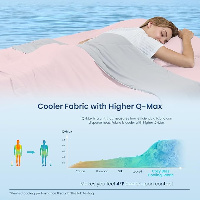 Cozy Bliss Cooling Comforter Queen Size, Cooling Blankets - Image 3