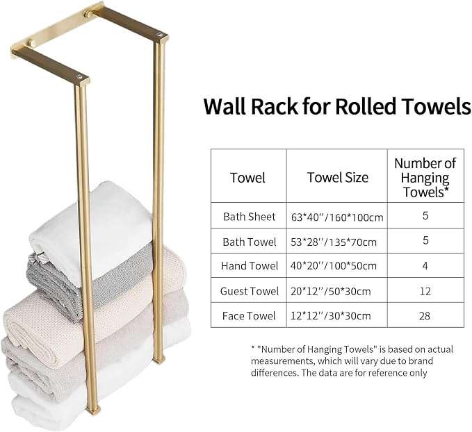 Towel Racks for Bathroom, NEWRAIN Stainless Steel Rolled Towel Storage Wall - Image 3