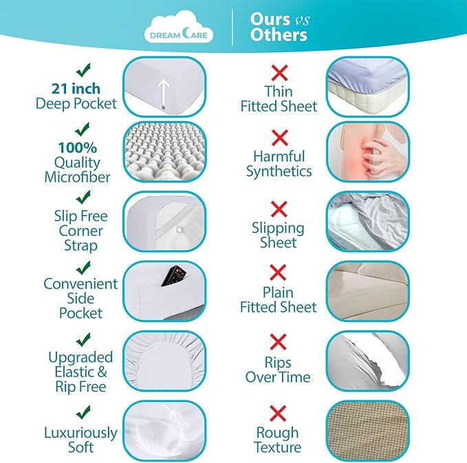 DREAMCARE Full Fitted Sheet - Image 2