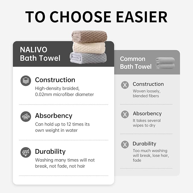 Extra Large Bath Towel Set of 6, Oversized Bath Sheet Super Soft Highly - Image 8
