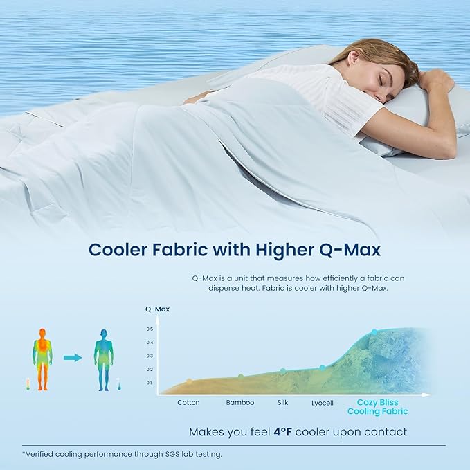 Cozy Bliss Cooling Comforter King XL Size, Cooling Blankets - Image 4
