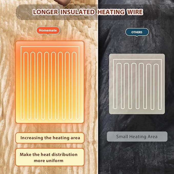 Homemate Heated Blanket Electric Throw - Image 5