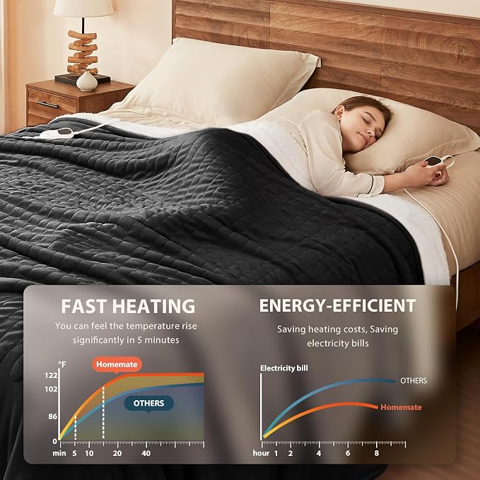 Homemate Heated Blanket Electric Throw - Image 3
