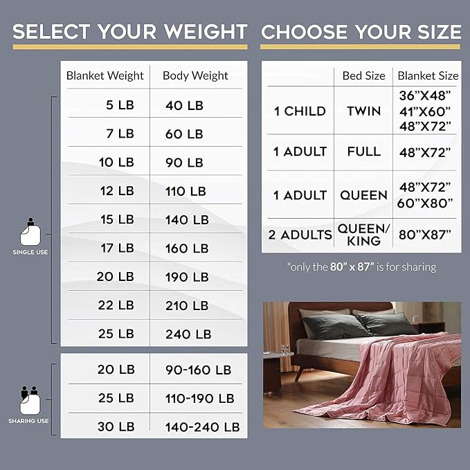 YnM Weighted Blanket, Heavy 100 Percent Oeko-Tex Certified Cotton Material - Image 6
