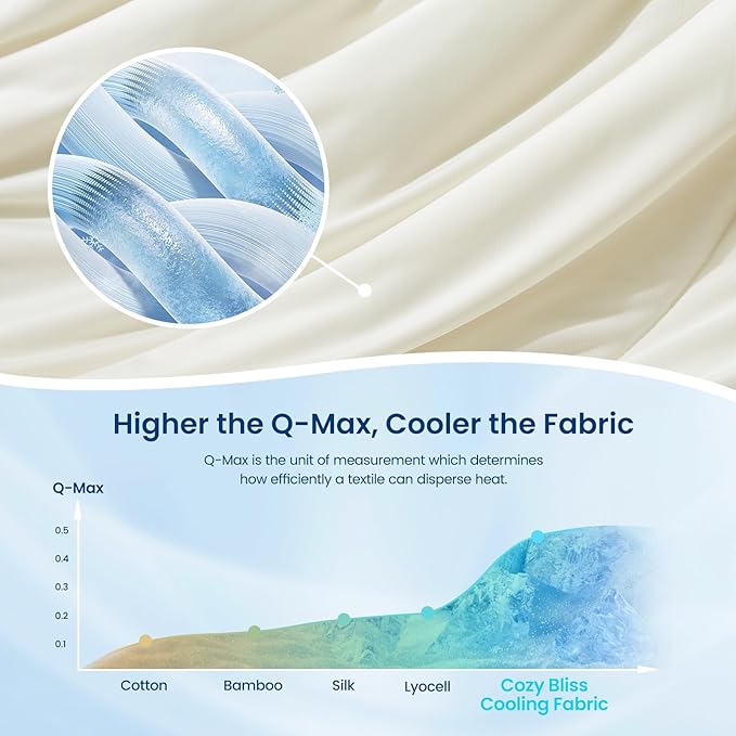 Cozy Bliss Cooling Comforter Queen Size, Reversible Lightweight Cooling Blankets - Image 5