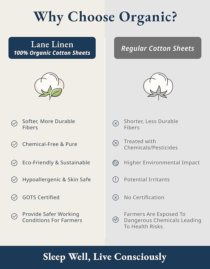 LANE LINEN 100% Organic Cotton Full Sheets Set 4-Piece Pure Percale Long Staple - Image 5