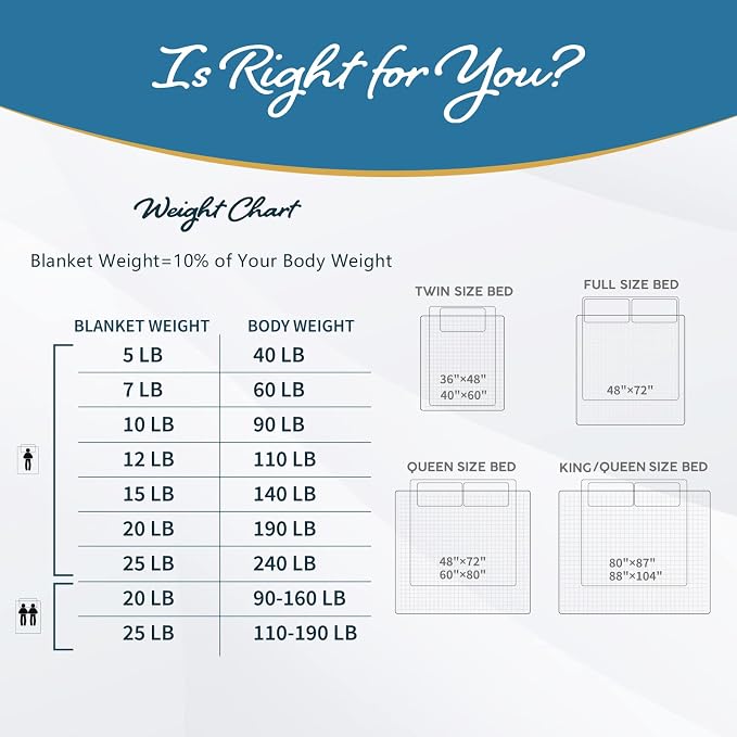 CuteKing Weighted Blanket - Image 5