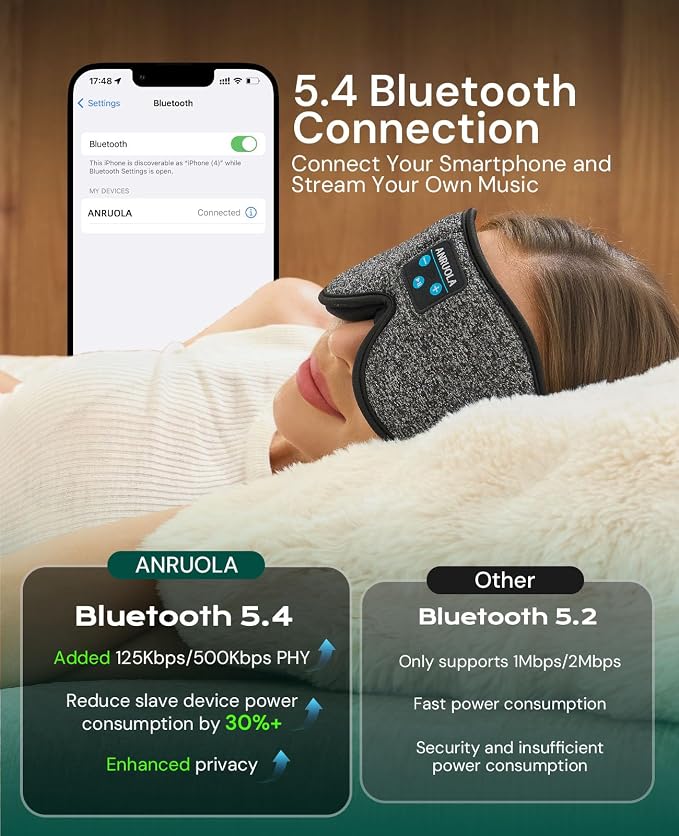 Bluetooth Sleep Mask with Wireless Headphones – Soft 3D Contoured Eye Mask - Image 4